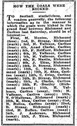 1932 GF how goals were kicked Referee Oct 05 Capture.jpg